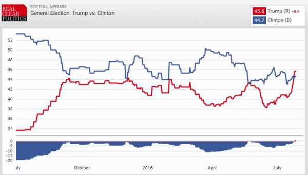 tweaked poll numbers