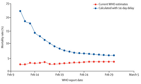 Ft Coronavirus Deaths Graph By Country Ft Coronavirus Deaths Graph By Country