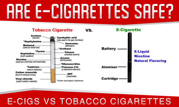 The Rise of E-cigarettes